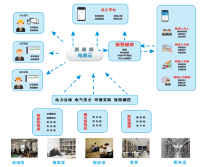 力安科技“電易云”為民政養(yǎng)老打造智慧電力網(wǎng)絡技術(shù)解決方案