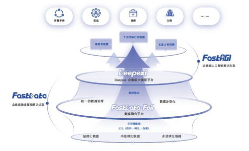 暴漲147%！AI應用第一股滴普科技點燃港交所，信息科技技術(shù)服務新紀元開啟